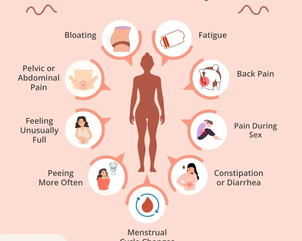Symptoms and Causes of Ovarian Cancer -drvijayalaksmigyneclogist